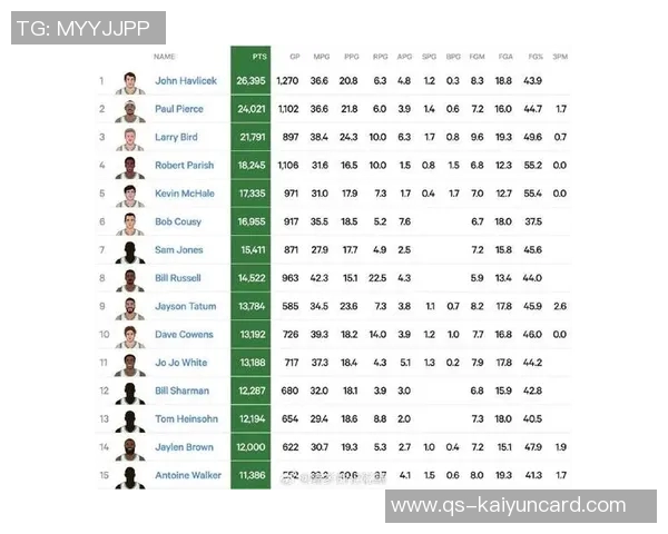 布朗连续高产表现显著本赛季21场已三度砍下40分以上